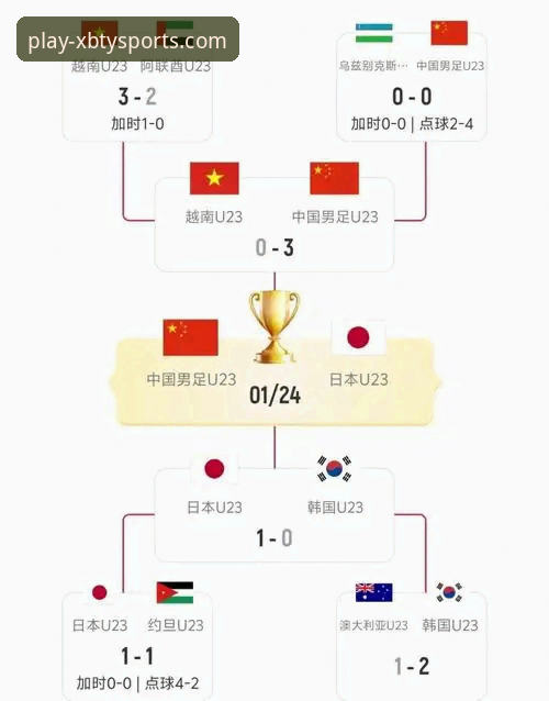 解读民主刚果绝杀晋级的3个关键瞬间与1个观赛平台选择